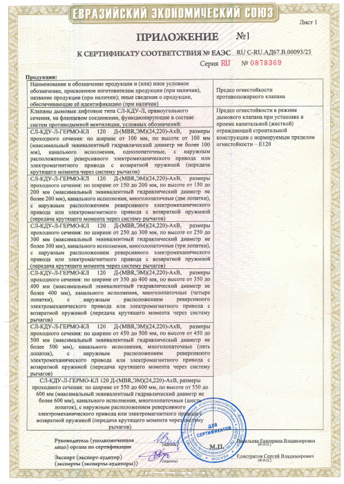 Приложение к сертификату СЛ-КДУ-ГЕРМО RU C-RU.АД67.В.00093_23 лист 1