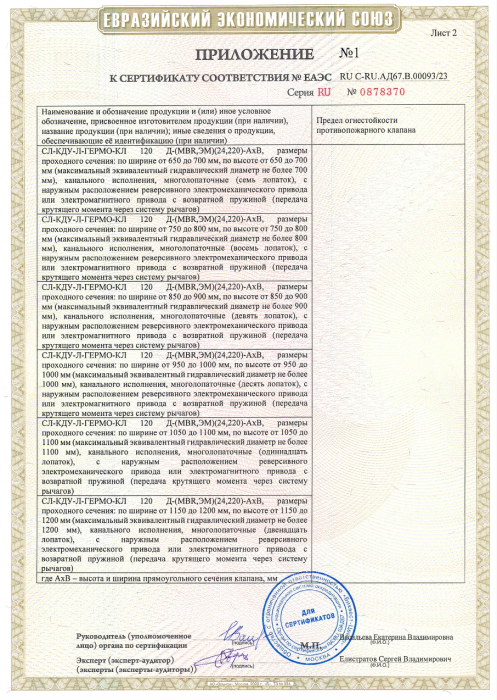 Приложение к сертификату СЛ-КДУ-ГЕРМО RU C-RU.АД67.В.00093_23 лист 2